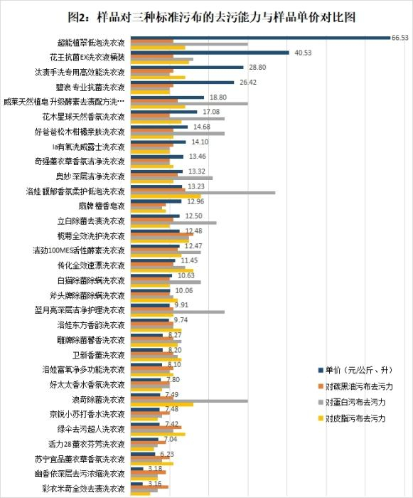 图片来自中消协报告。