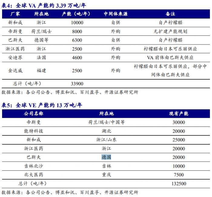 （图源：开源证券）