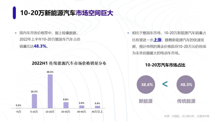 汽车销量数据在哪看 哪些渠道最准确
