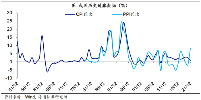 如何跟踪和预测中国通胀？——海通宏观分析框架第8讲（海通宏观梁中华团队）__财经头条