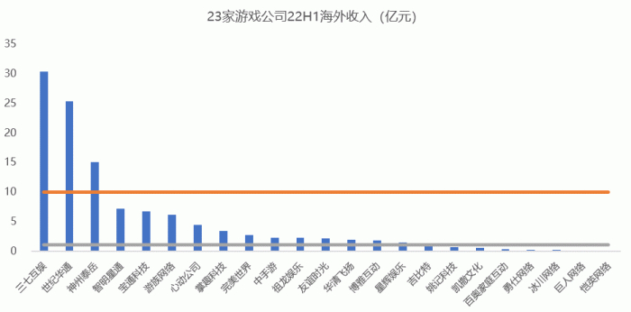 数据来源：公司财报；游戏财经汇制图