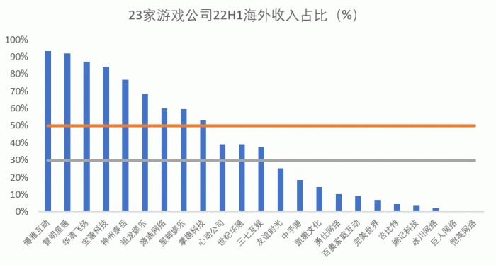 数据来源：公司财报；游戏财经汇制图