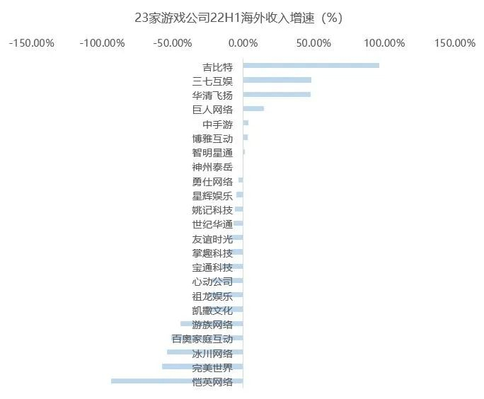 数据来源：公司财报；游戏财经汇制图