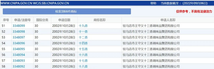 ▲来源：中国商标网截图