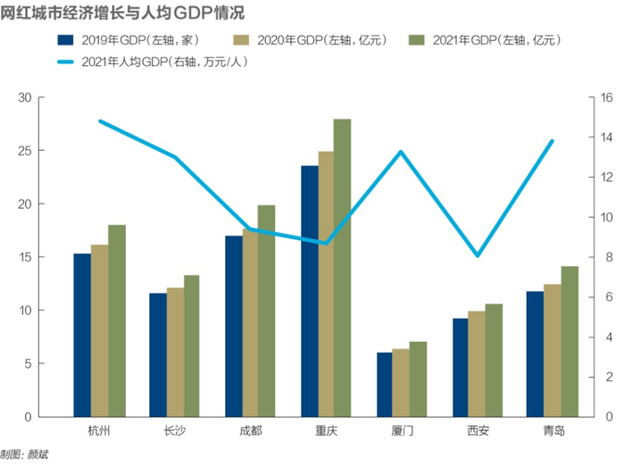 数据来自政府公开信息，下同