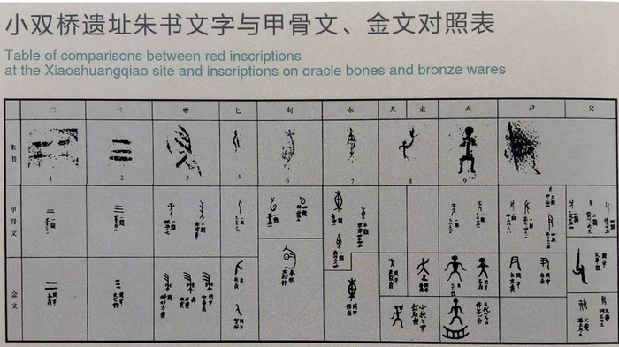图22 小双桥遗址朱书文字与甲骨文、金文对照表