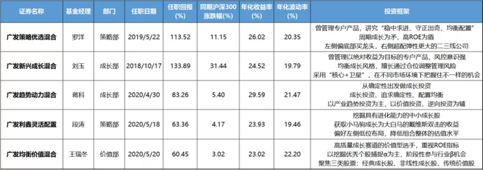 来源：Wind，截至2022年8月30日