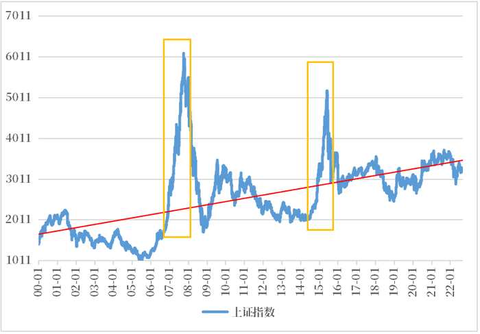 （数据来源：Wind，统计区间：2012.01.01-2022.09.01）