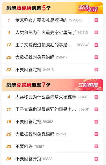 【不要回答】的热搜表现。/ 猫眼专业版截图