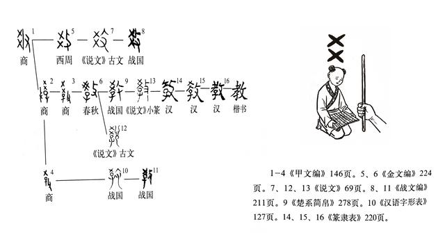 《说文解字》第620课:教师节,我们来说说“教”字