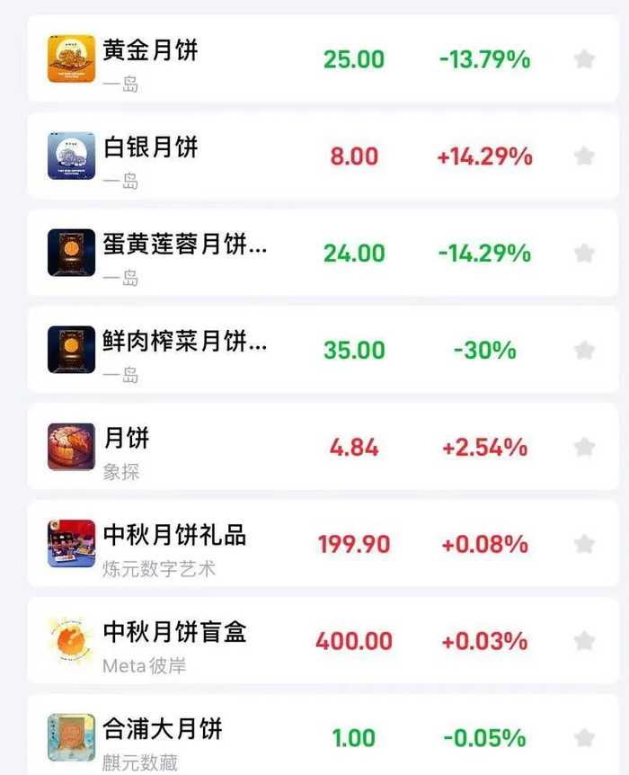 （数字月饼也有“行情”）
