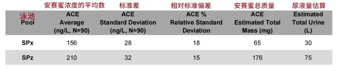图片来源：Environmental Science and Technology