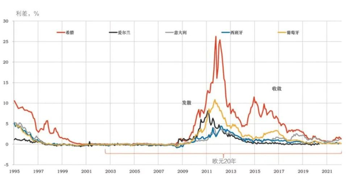数据来源：欧盟，ECB，CEIC，东方证券财富研究