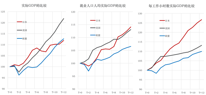 来源：OECD，CEIC，东方证券财富研究