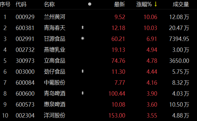 　　数据来源：Choice金融终端