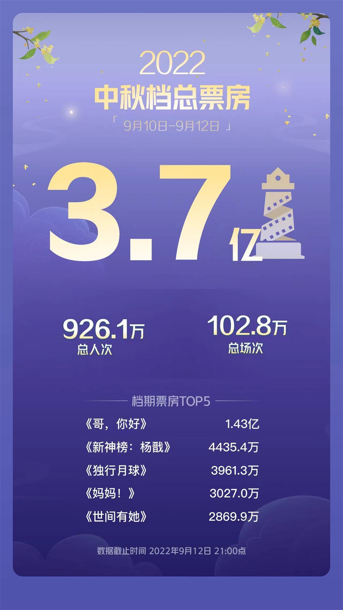 数据来源：灯塔专业版