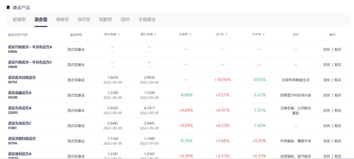 图片来源：诺安基金官网