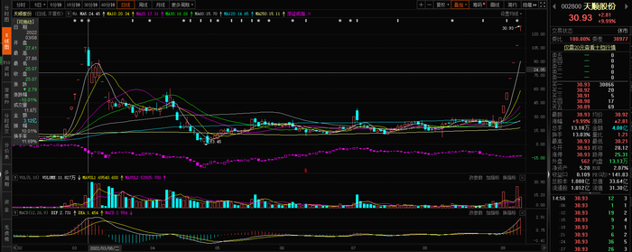 图片来源：东方财富