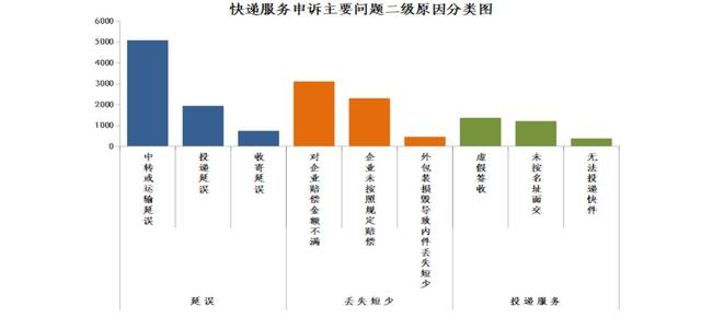 图/《国家邮政局关于2022年2月邮政业用户申诉情况的通告》 