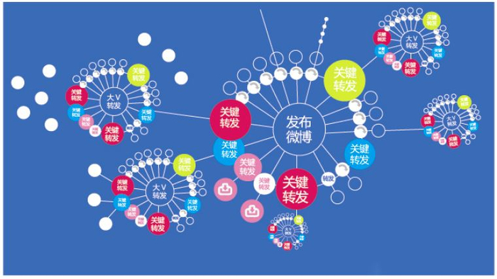 农业舆情信息去哪些网站查找 速看小红书SEO优化必备三款数据分析工具