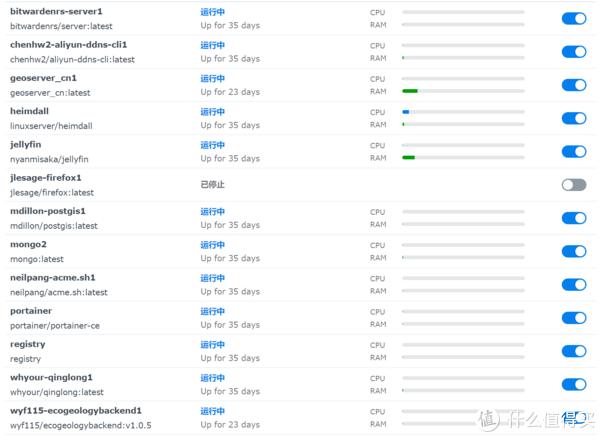 买了能用docker的NAS就是要折腾！我都用docker折腾了啥？插图1