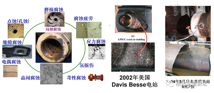 ▲腐蚀对世界各地核电站造成威胁