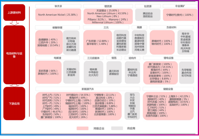 资料来源：公司公告，民生证券研究院