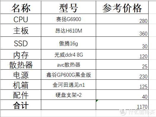 2022年DIY NAS配置思路分享和配置推荐（一）入门级配置推荐插图3