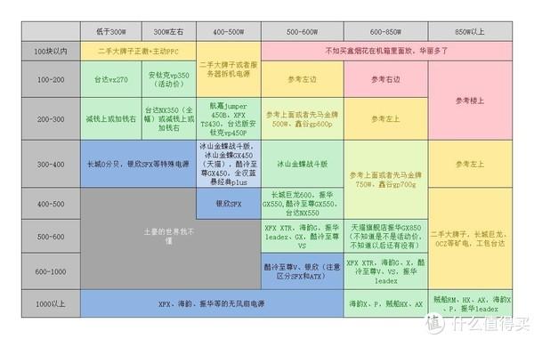 2022年DIY NAS配置思路分享和配置推荐（一）入门级配置推荐-陌上烟雨遥