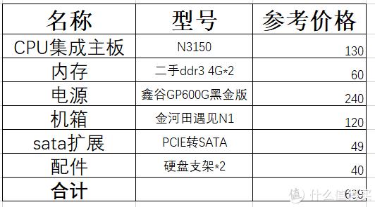 2022年DIY NAS配置思路分享和配置推荐（一）入门级配置推荐插图1