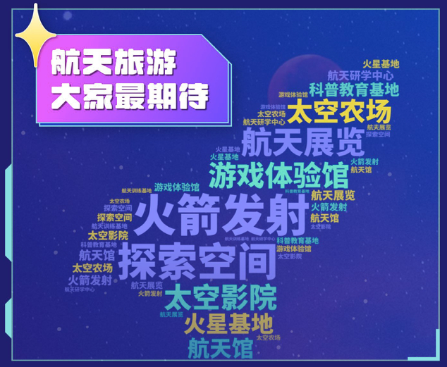 ▲图/穷游报告截图