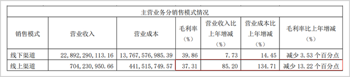 ▲图片来源：海天味业2021年财报