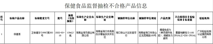 图源：海南省监管局
