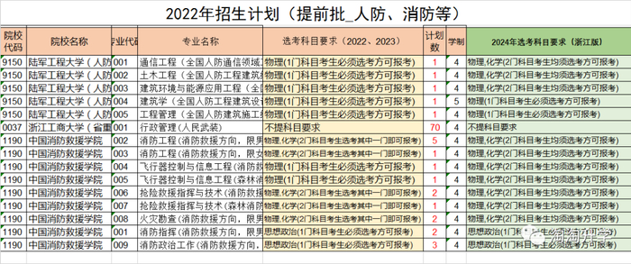新疆警察学院外省怎么报考