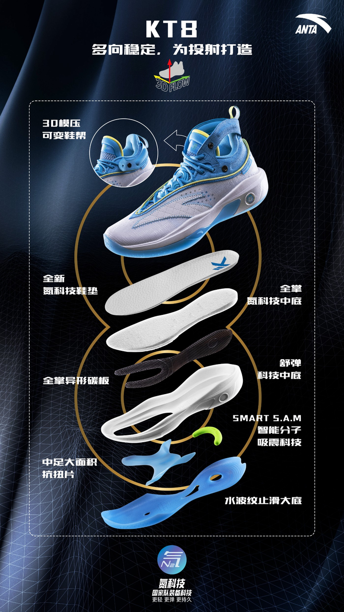 高低帮随意切换！不愧是都在等的「口粮神鞋」！|克雷·汤普森|安踏_新浪新闻