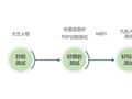 风靡社交网络的MBTI测试，究竟是科学还是玄学？