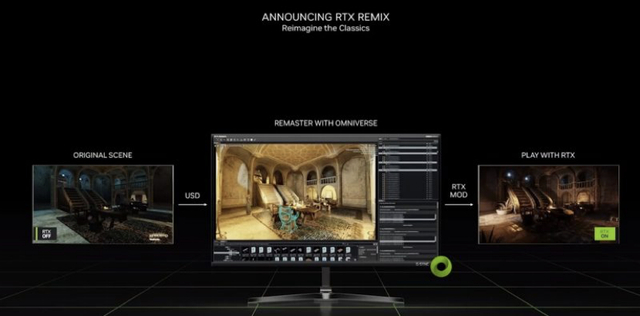 NVIDIA RTX Remix 图片来源：GTC大会