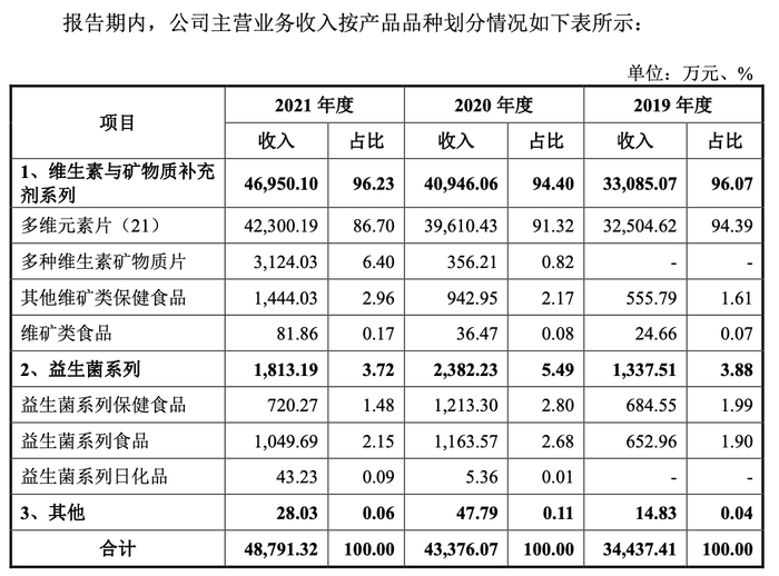 图片来源：上会稿