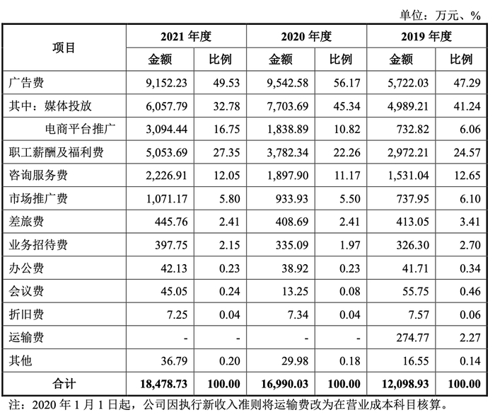 图片来源：上会稿