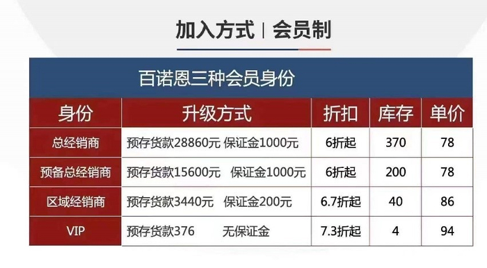 百诺恩会员制度