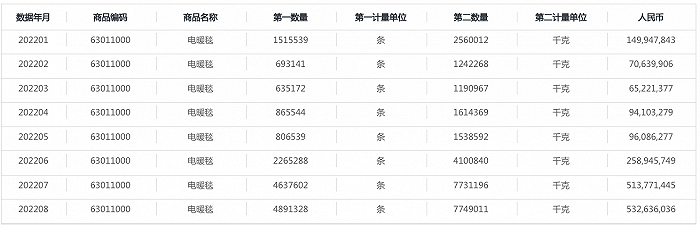 数据来源：海关总署