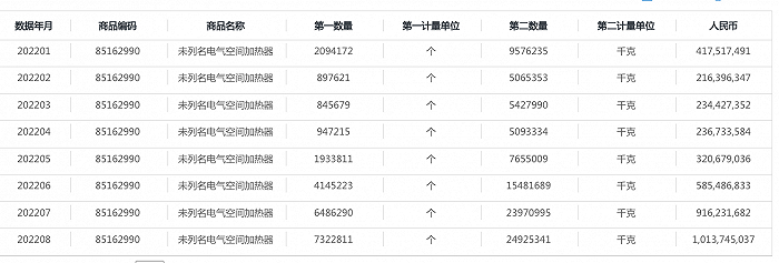 数据来源：海关总署