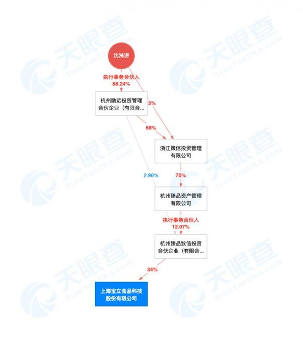 （来自天眼查截图）