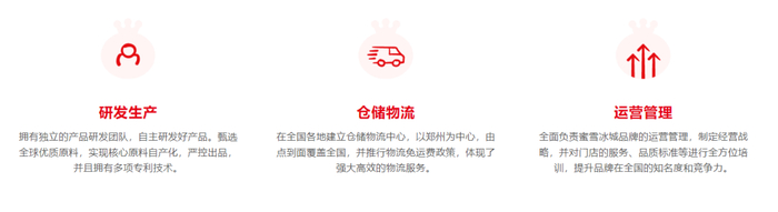 图源：蜜雪冰城官方网站