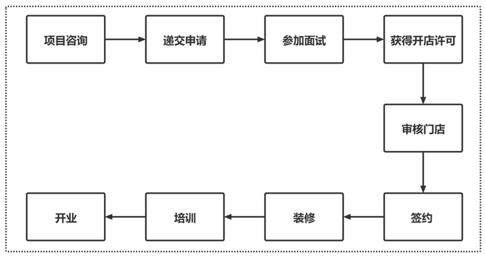 图源：蜜雪冰城招股书