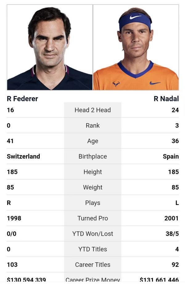 ATP官网发布两人交战统计。