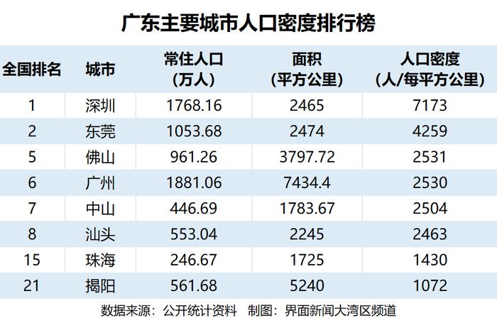 人口毛密度_我国各地人口密度分布!