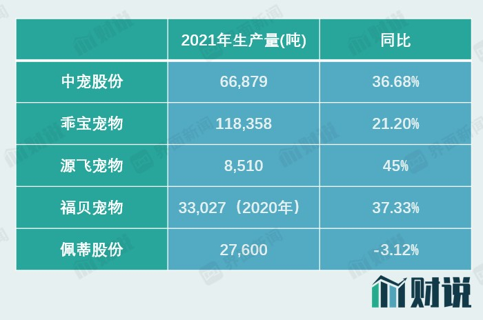 图片来源：Wind、界面新闻研究部