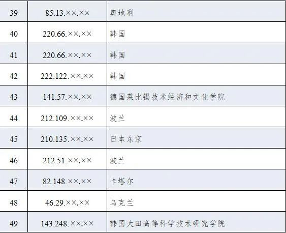 TAO网络攻击西北工业大学所用跳板IP列表