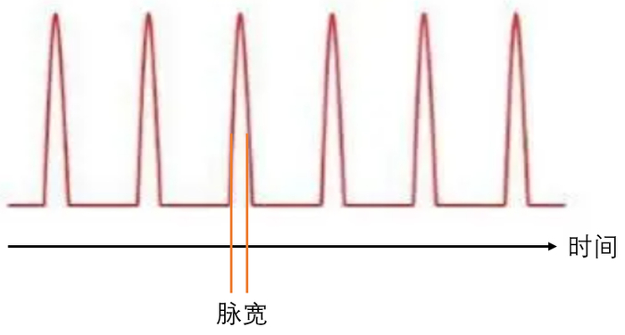 脉冲光时间波形示意图